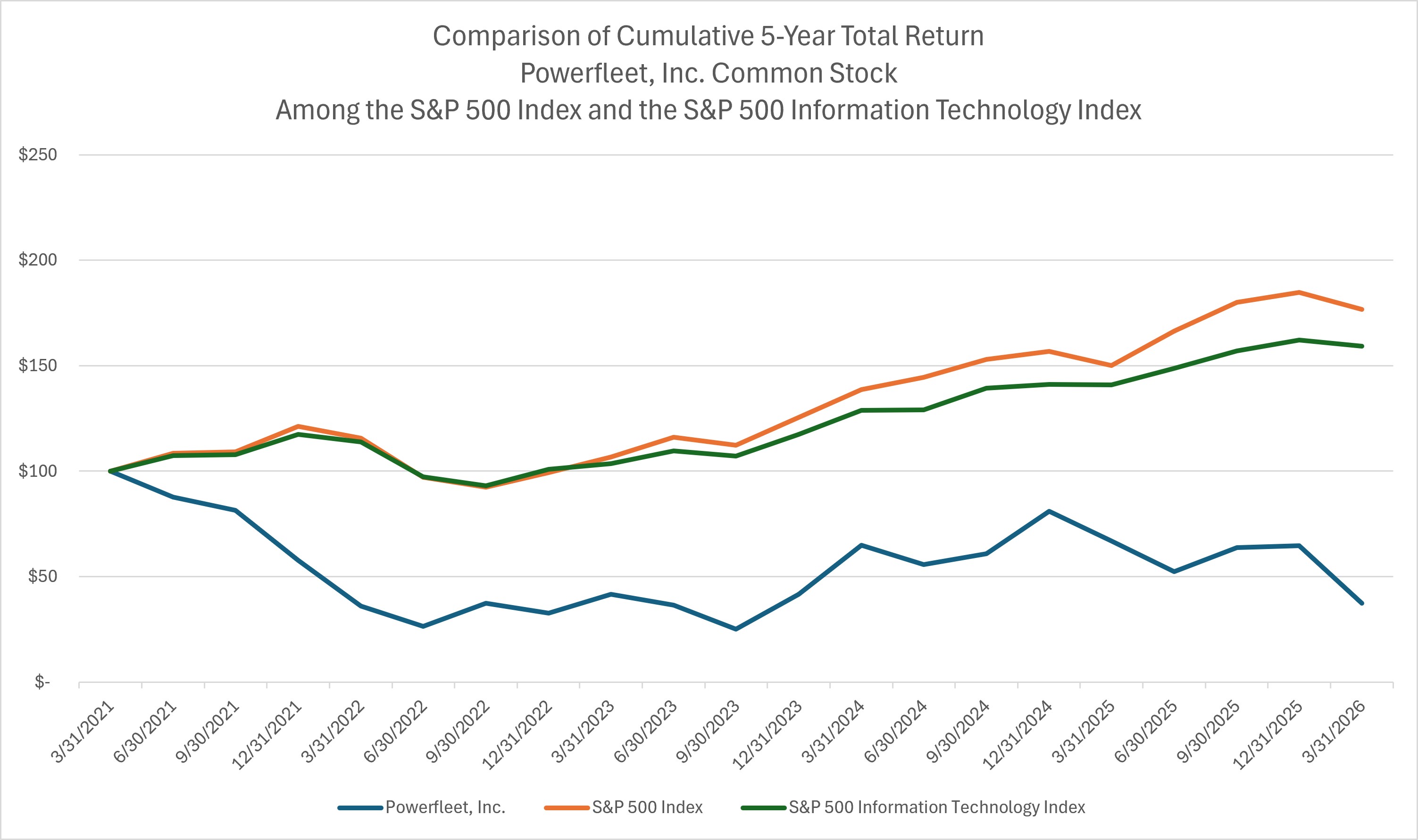 Item 5 - Stock Performance Graph JPEG.jpg